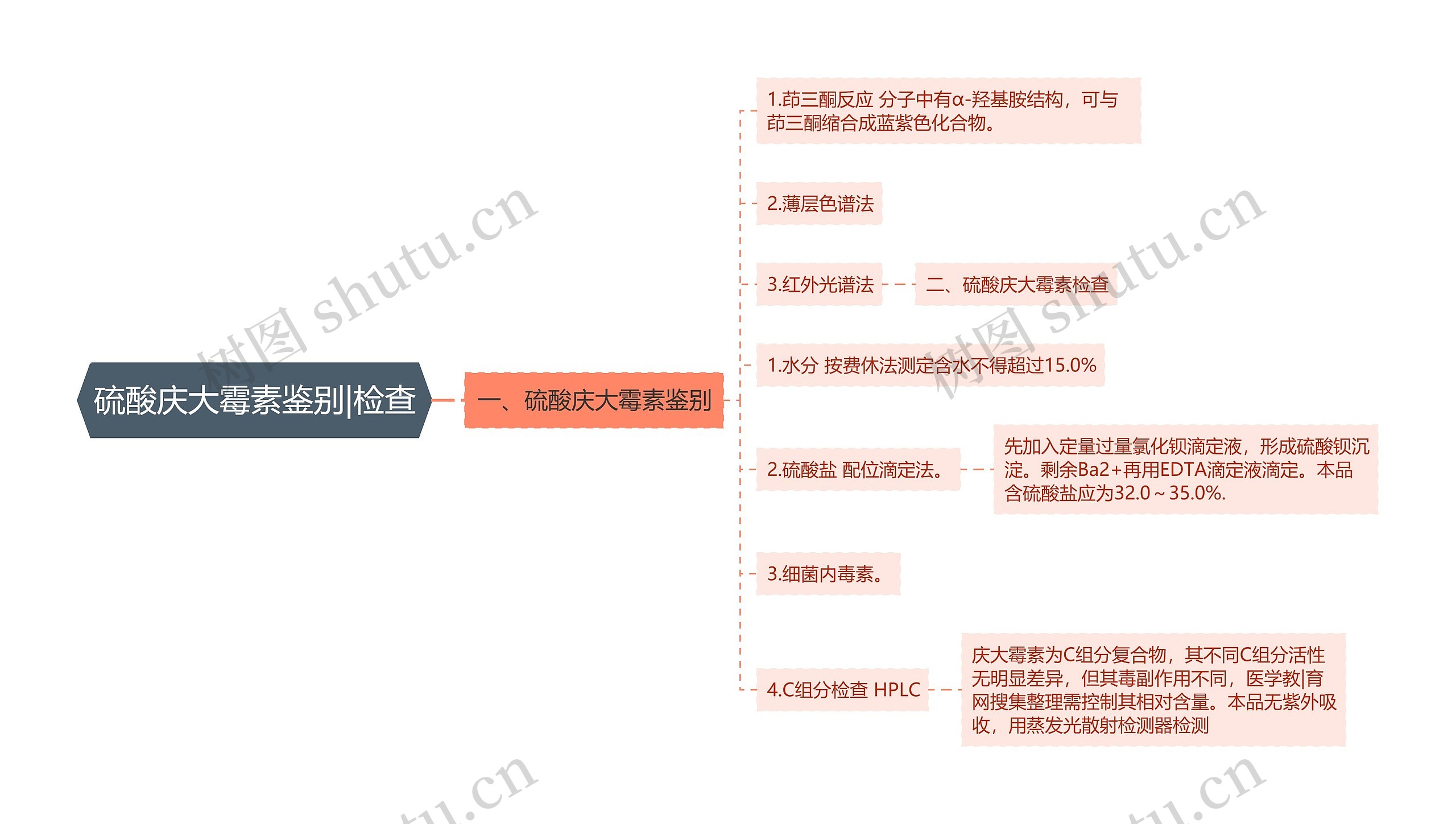 硫酸庆大霉素鉴别|检查