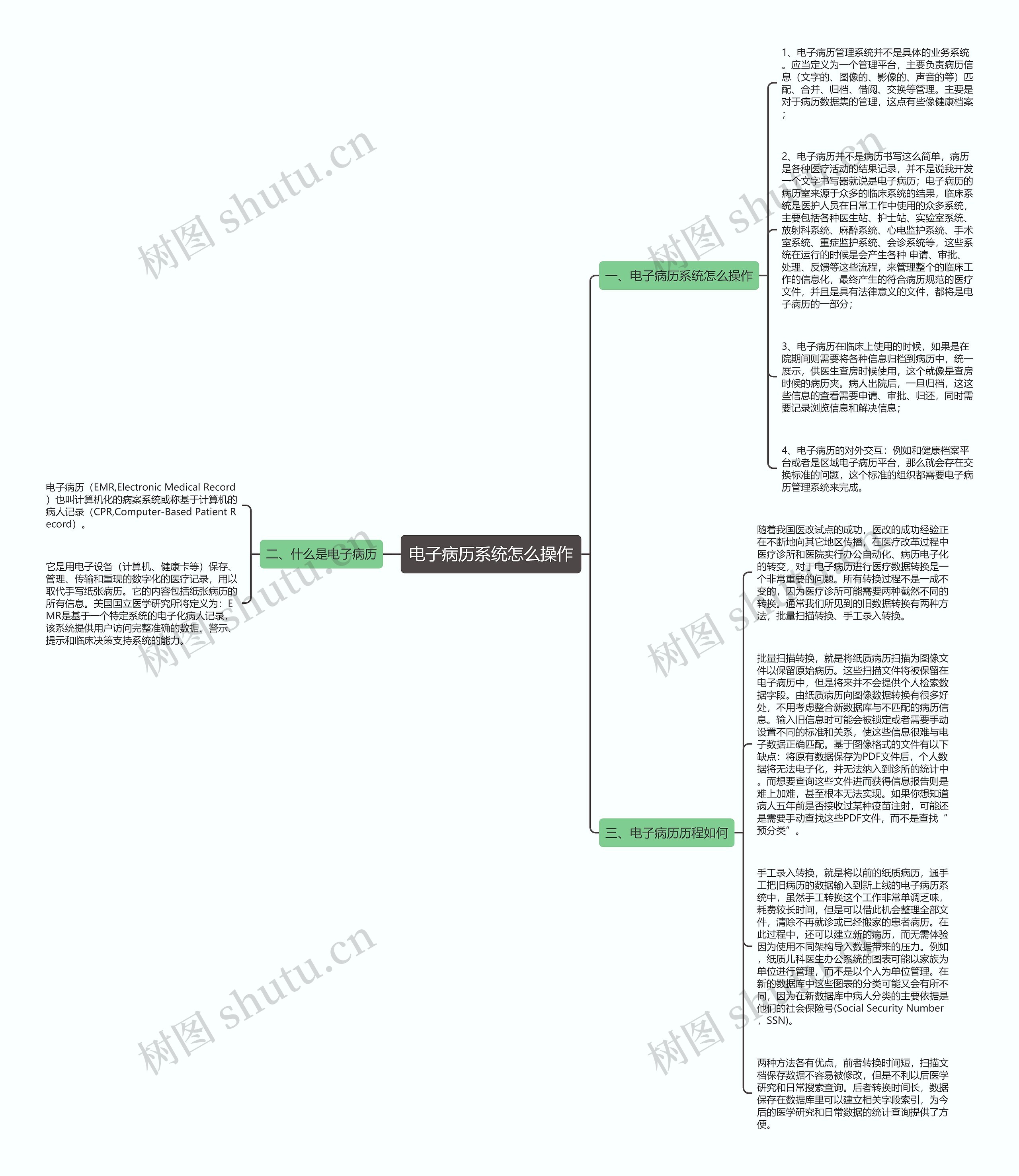 电子病历系统怎么操作思维导图
