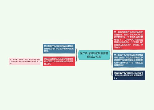 医疗机构制剂配制监督管理办法-总则