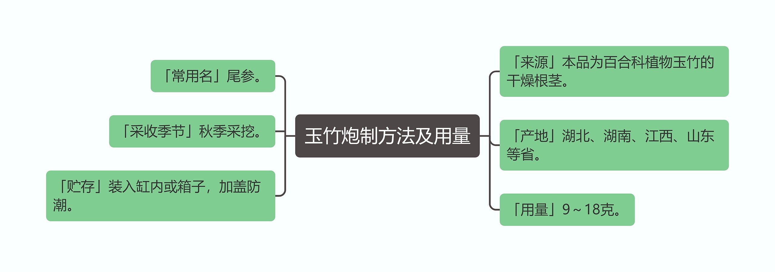 玉竹炮制方法及用量