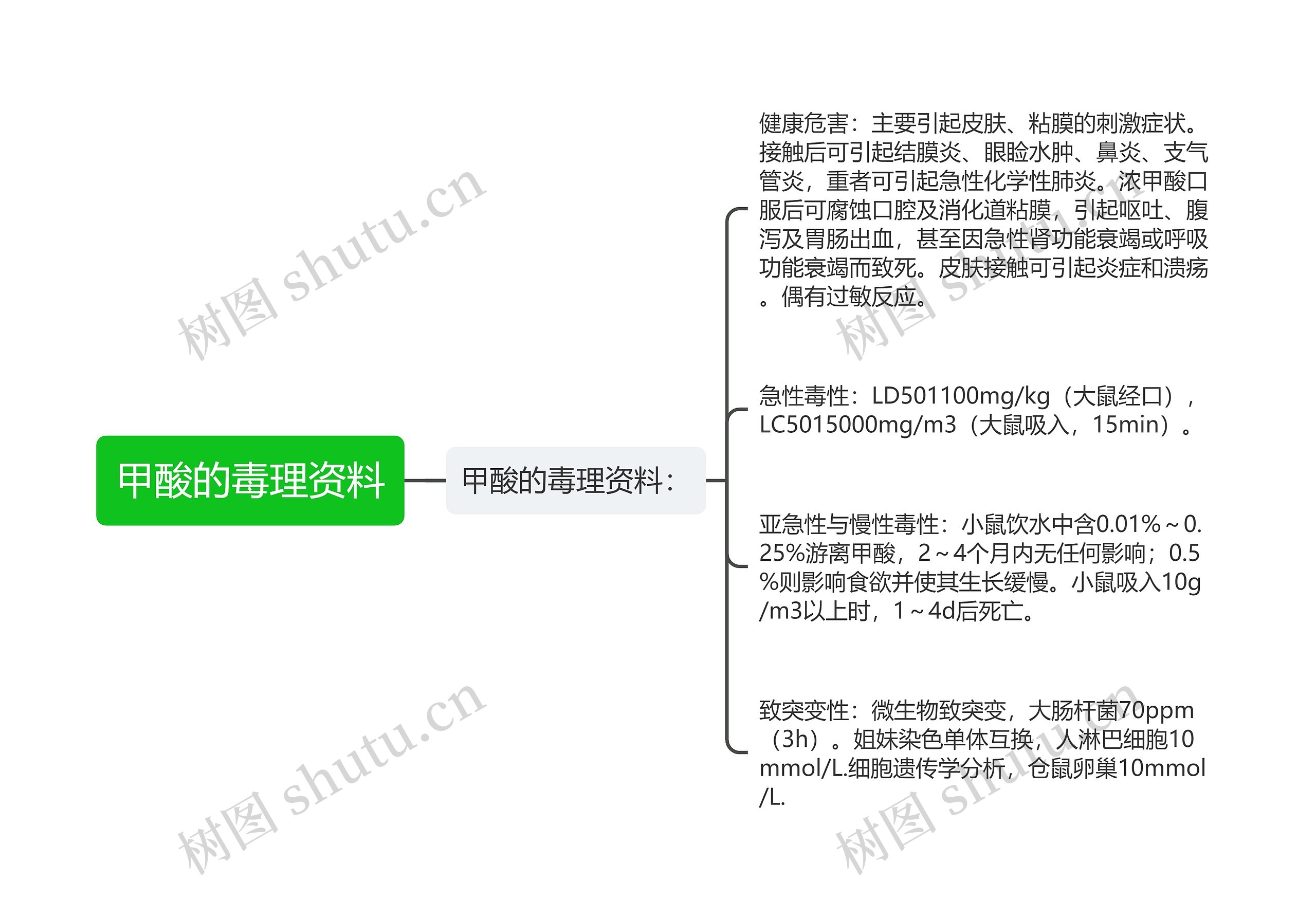 甲酸的毒理资料思维导图