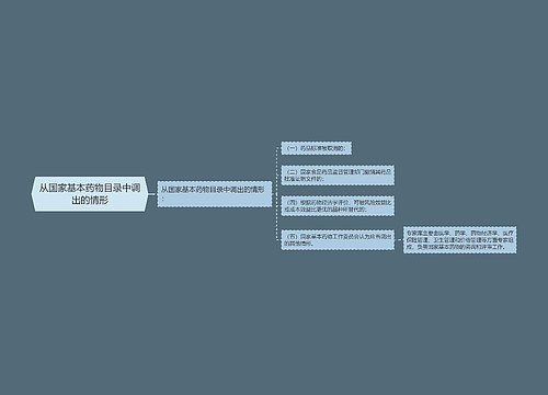 从国家基本药物目录中调出的情形