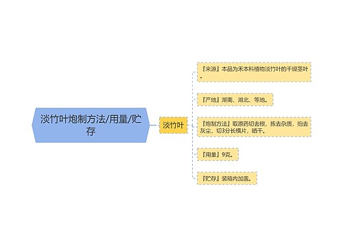 淡竹叶炮制方法/用量/贮存思维导图