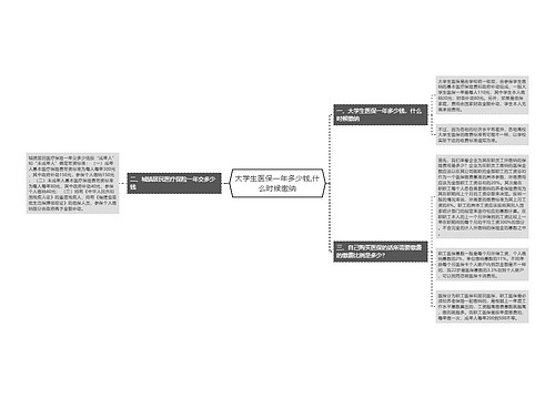 大学生医保一年多少钱,什么时候缴纳