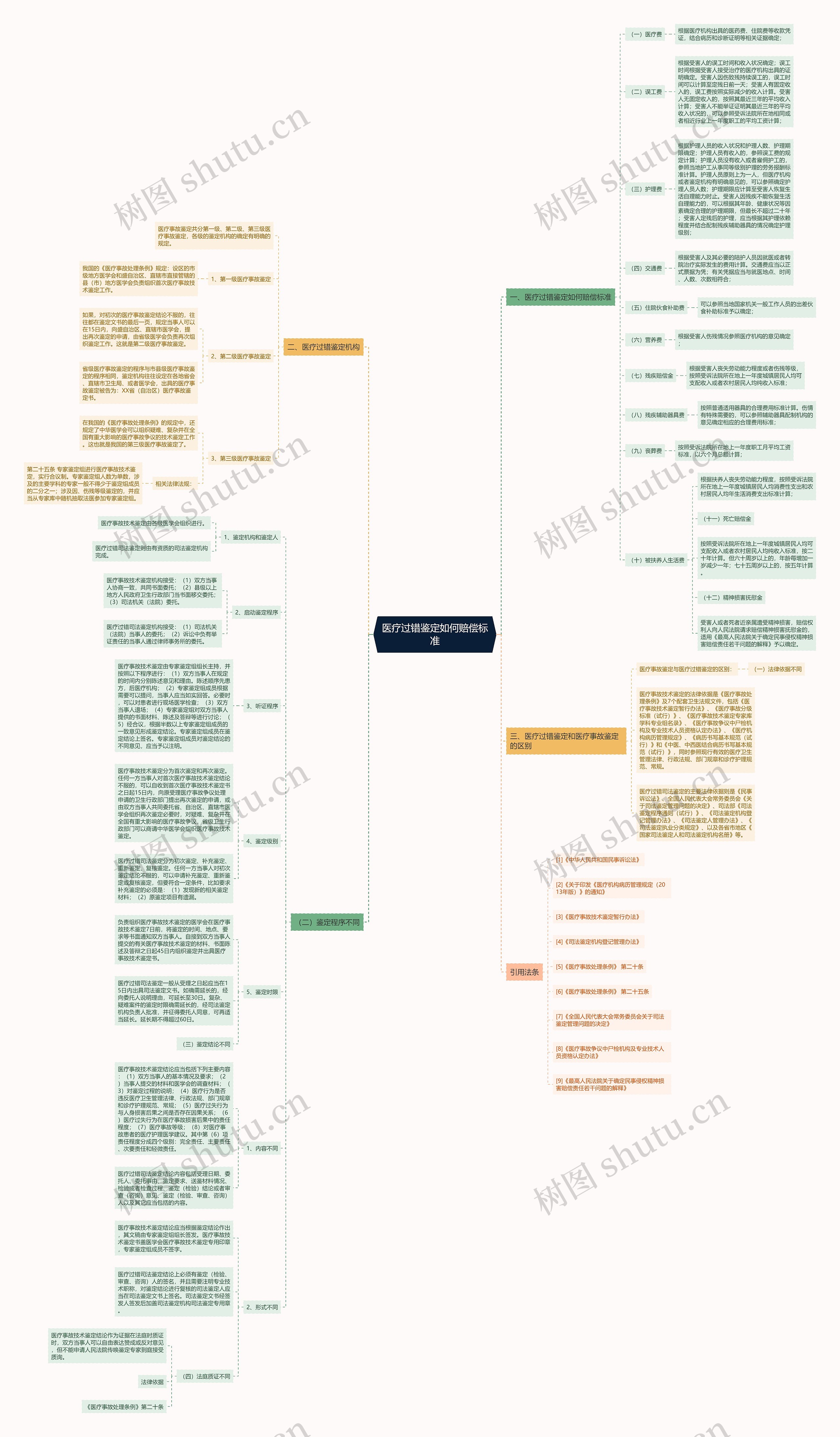 医疗过错鉴定如何赔偿标准 医疗过错鉴定如何赔偿标准