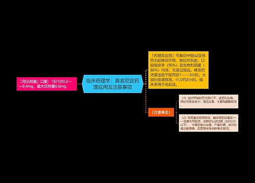 临床药理学：莫索尼定药理应用及注意事项