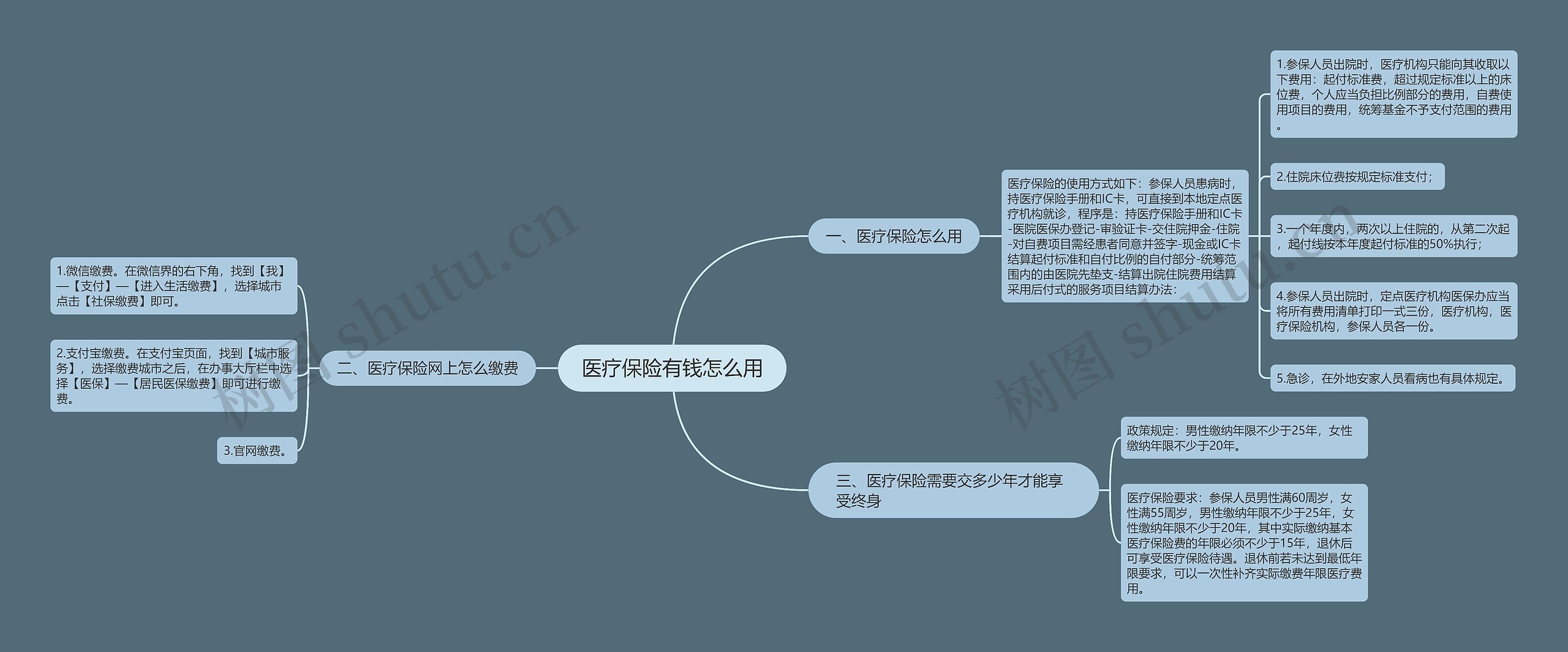 医疗保险有钱怎么用