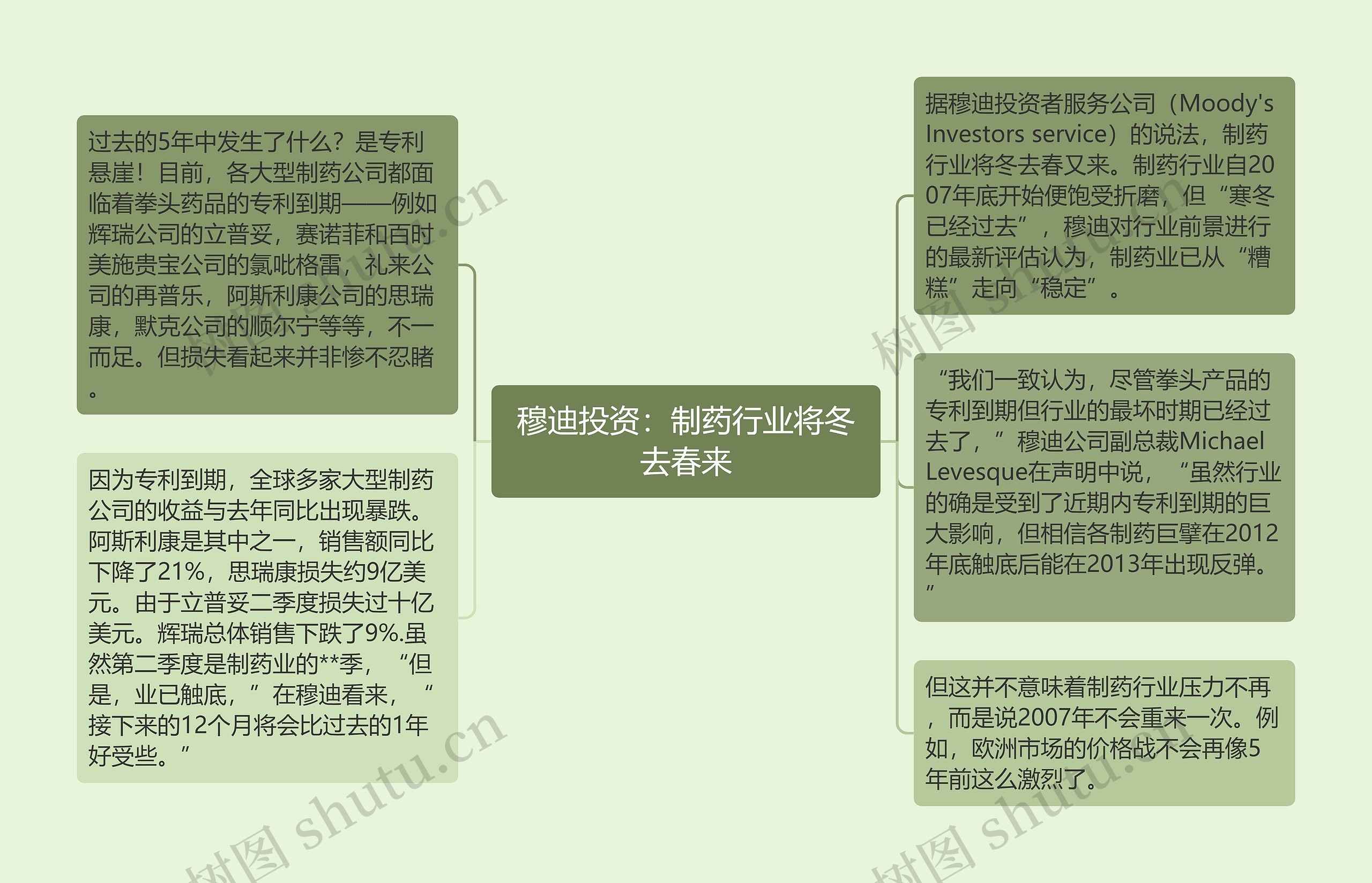 穆迪投资：制药行业将冬去春来