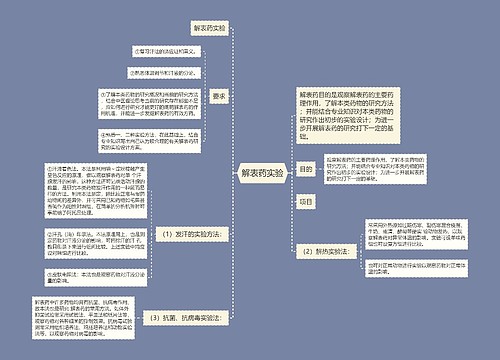 解表药实验