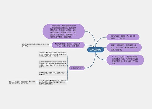 四气及考点