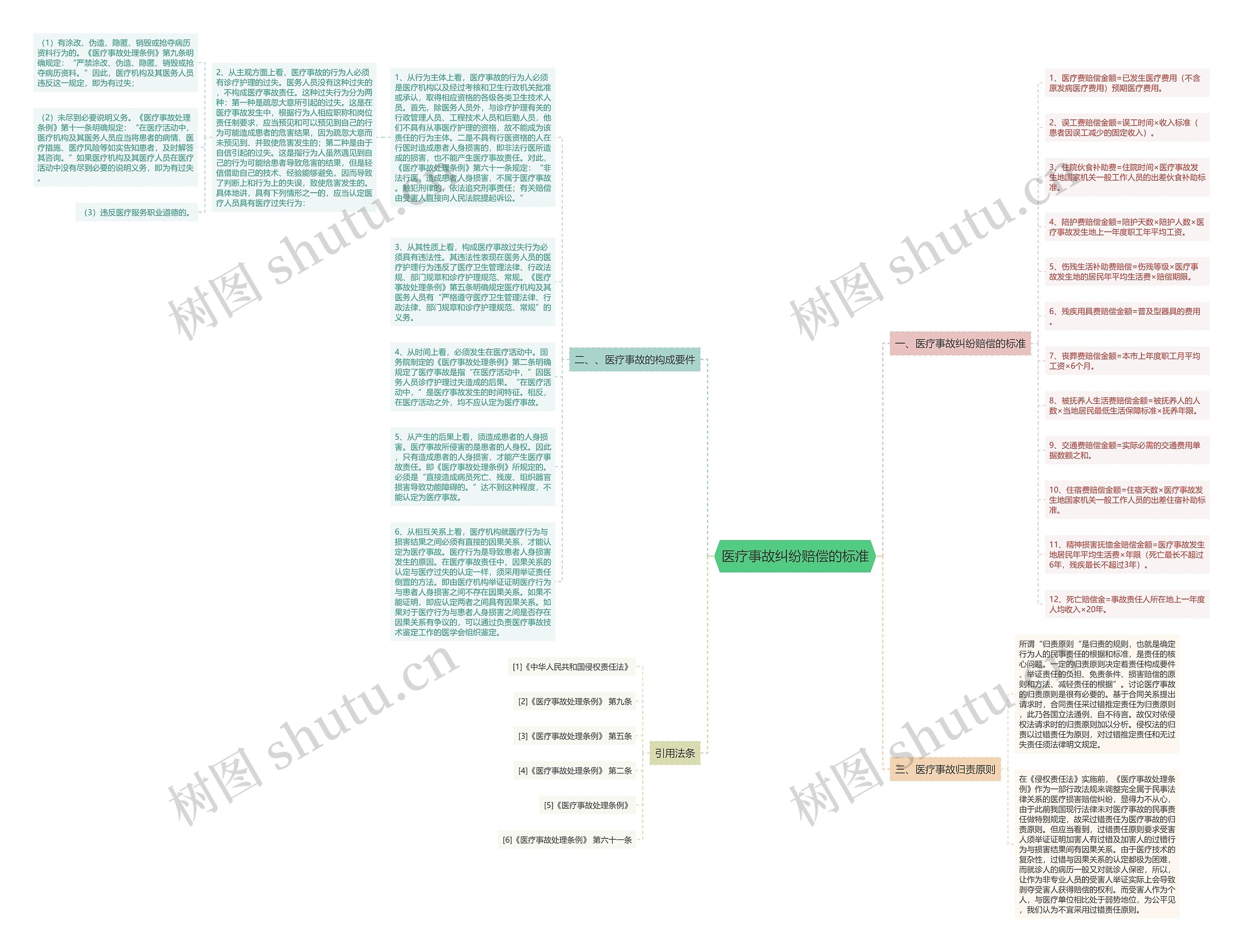 医疗事故纠纷赔偿的标准 医疗事故纠纷赔偿的标准