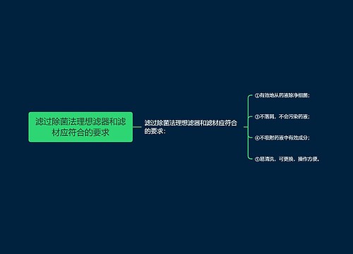 滤过除菌法理想滤器和滤材应符合的要求