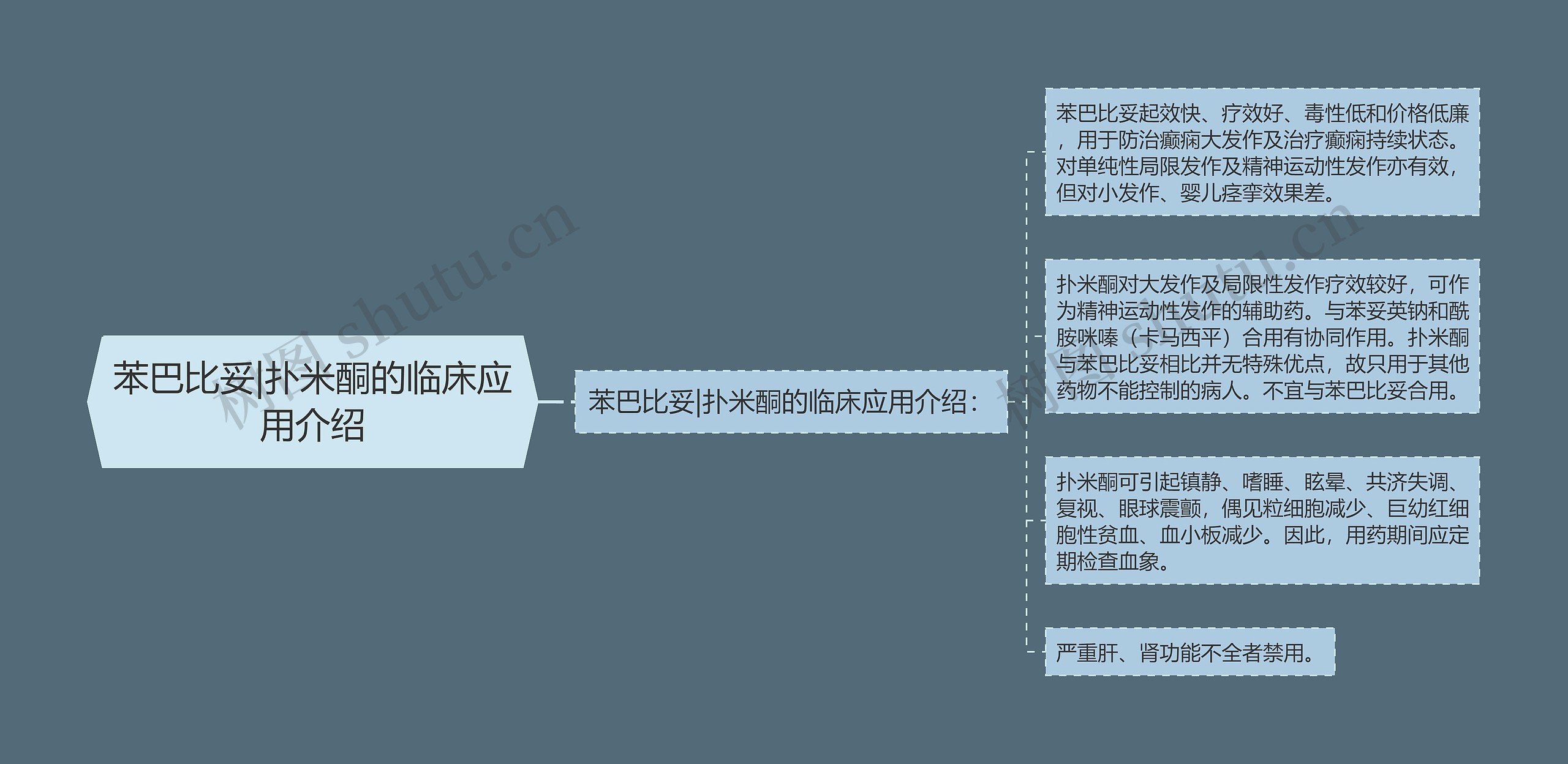 苯巴比妥|扑米酮的临床应用介绍