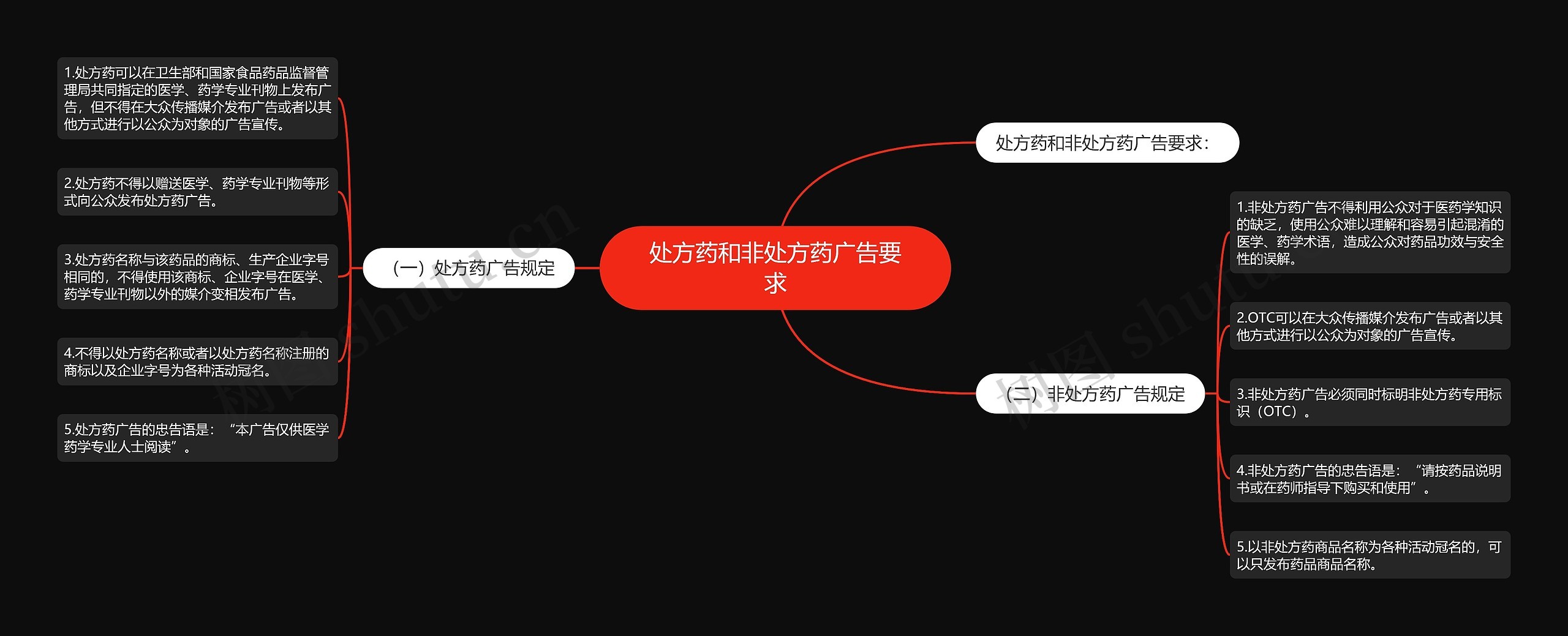 处方药和非处方药广告要求 处方药和非处方药广告要求