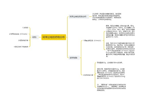阿苯达唑的药物分析