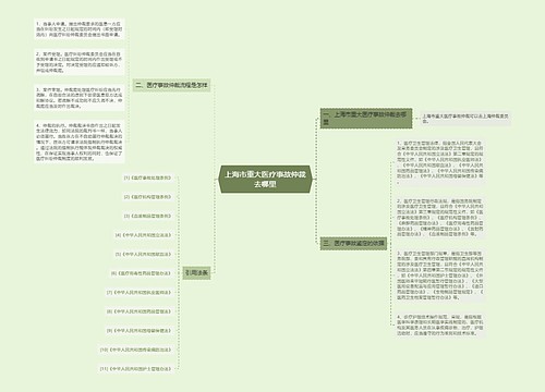 上海市重大医疗事故仲裁去哪里