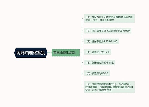 蓖麻油理化鉴别