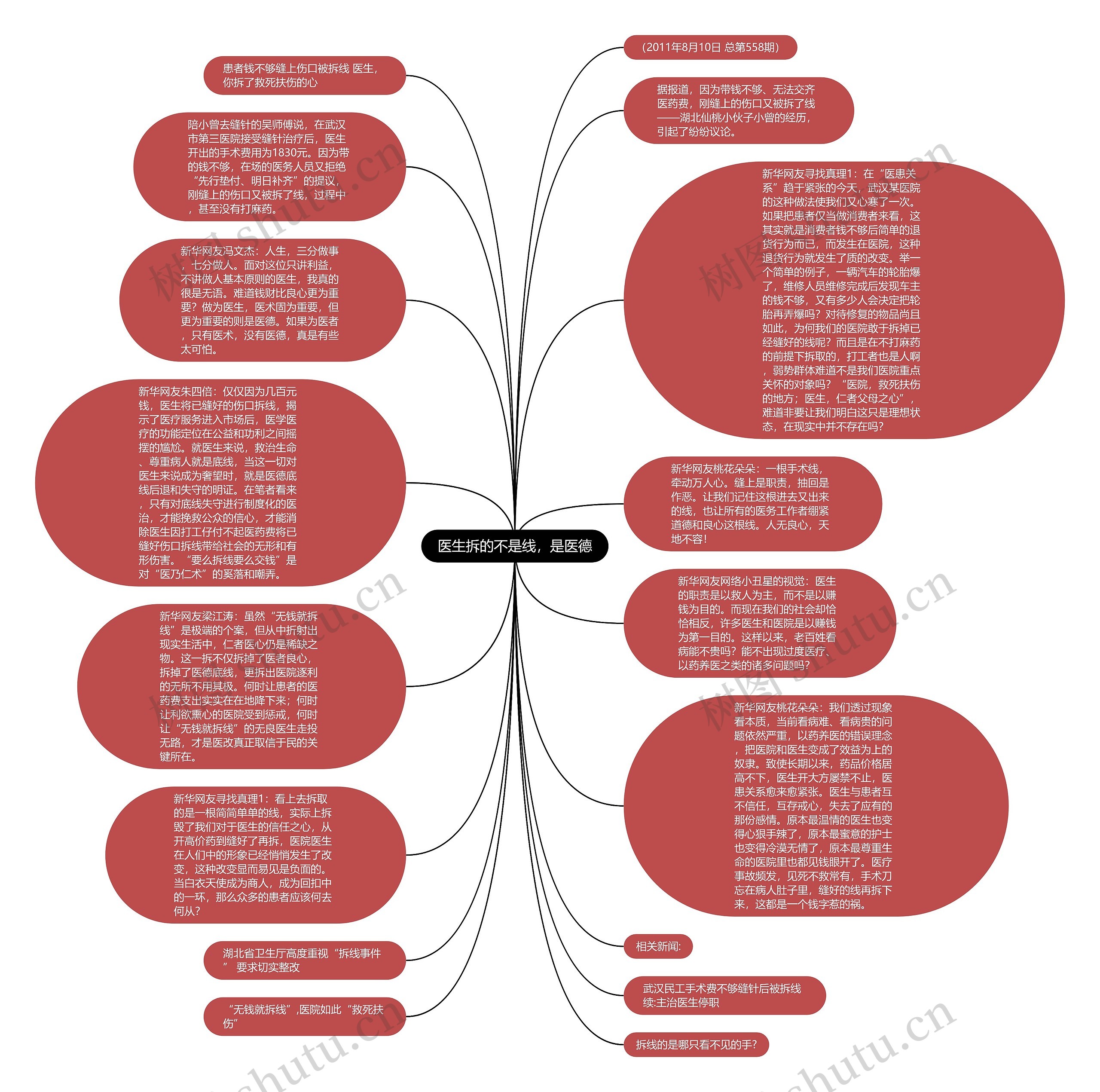 医生拆的不是线，是医德思维导图