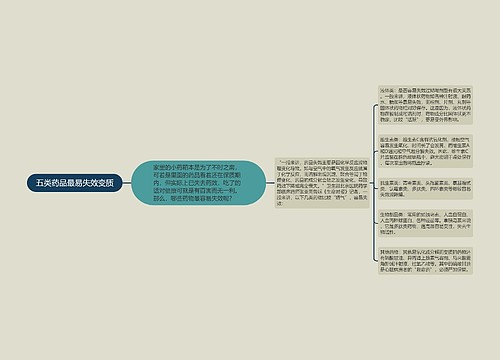 五类药品最易失效变质