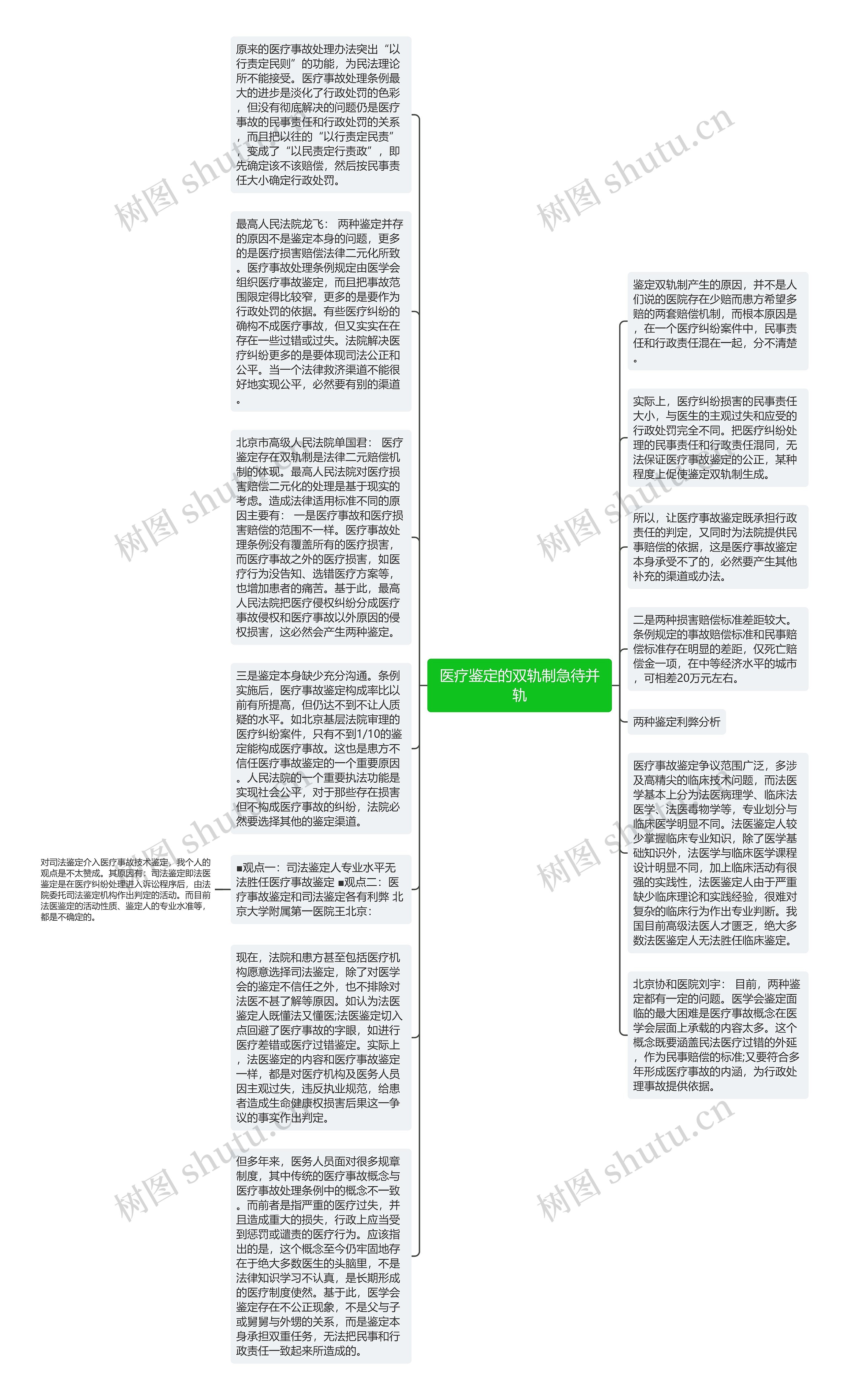 医疗鉴定的双轨制急待并轨思维导图