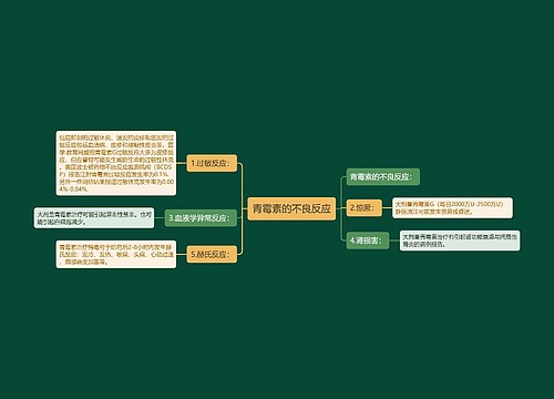 青霉素的不良反应