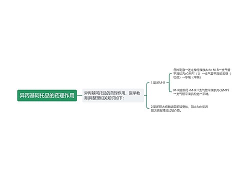 异丙基阿托品的药理作用