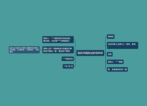 医院书面陈述的答辩状