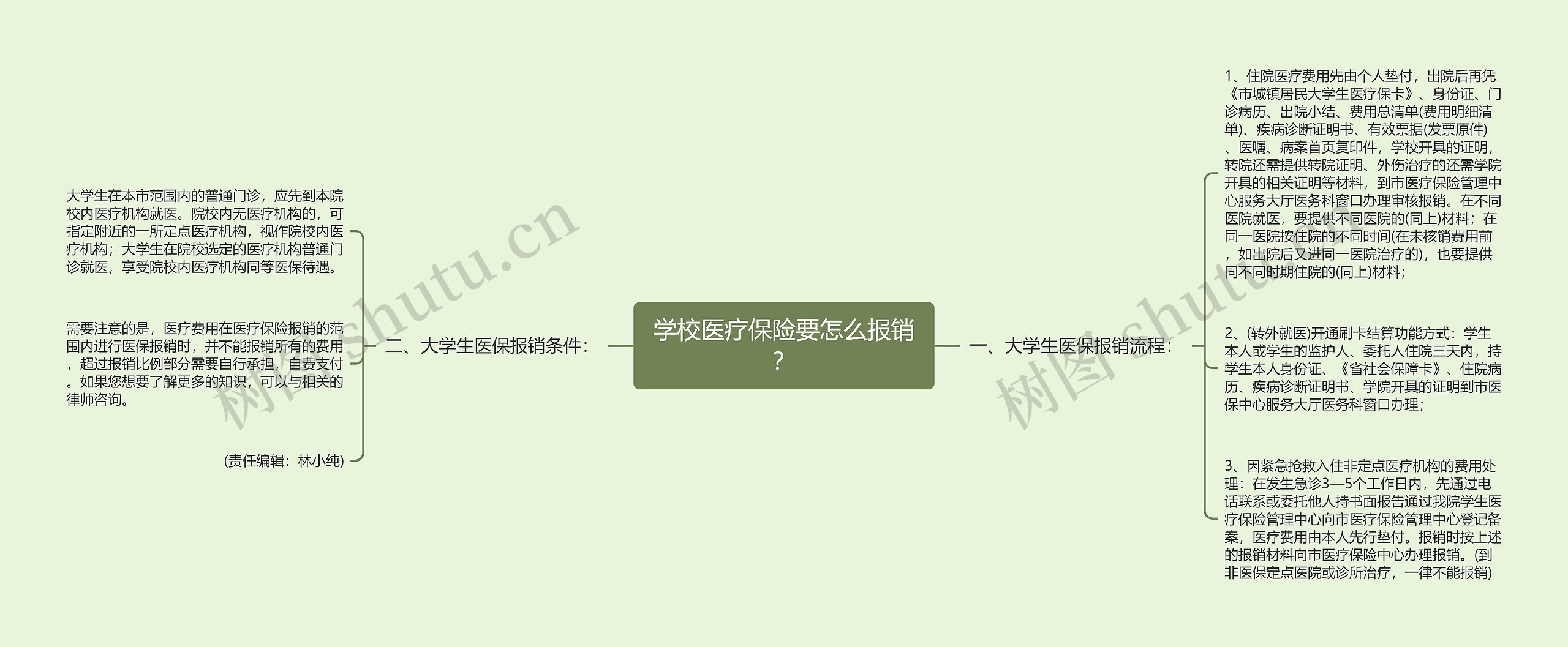 学校医疗保险要怎么报销？