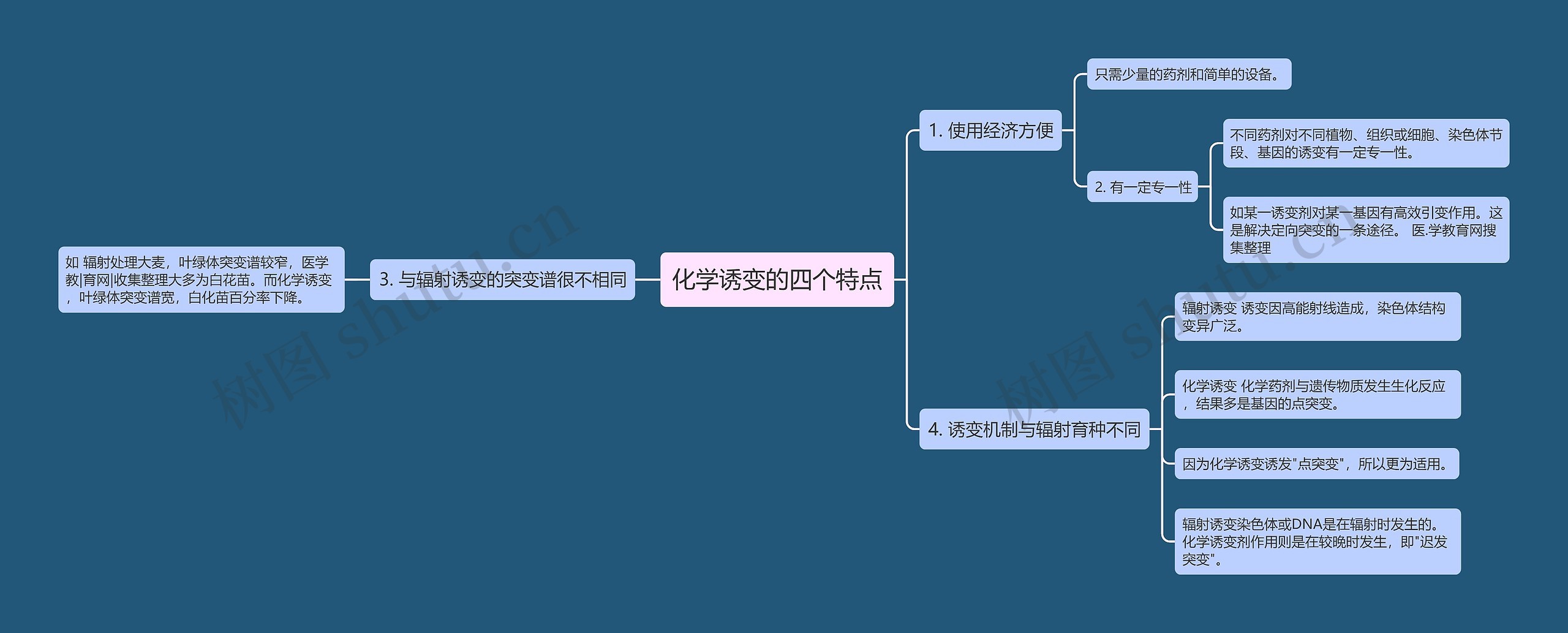 化学诱变的四个特点