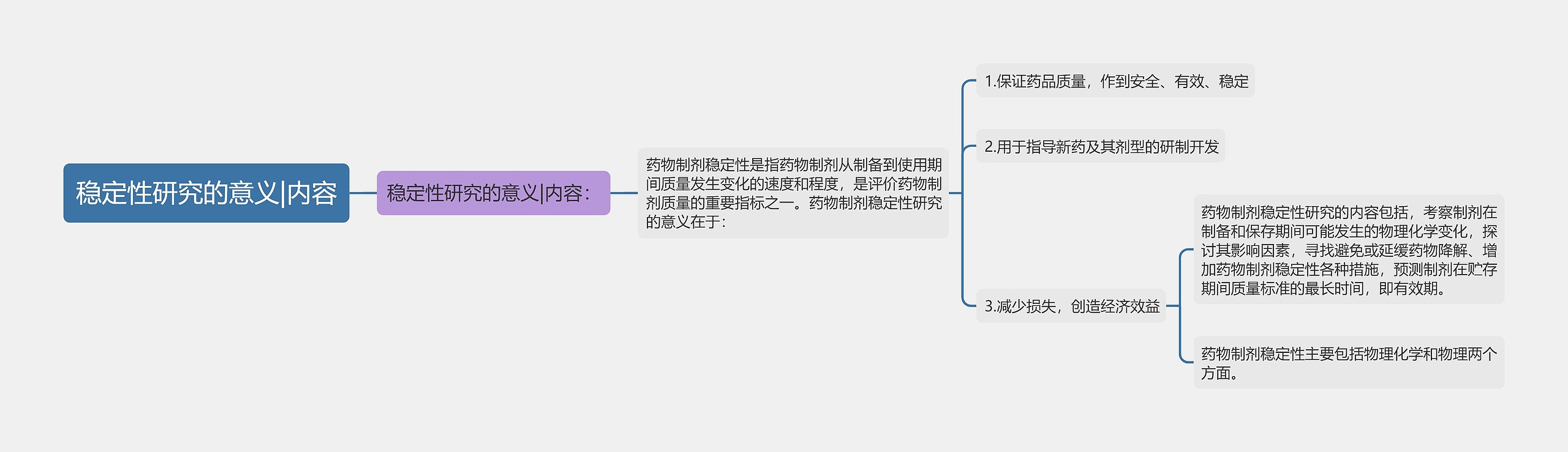 稳定性研究的意义|内容