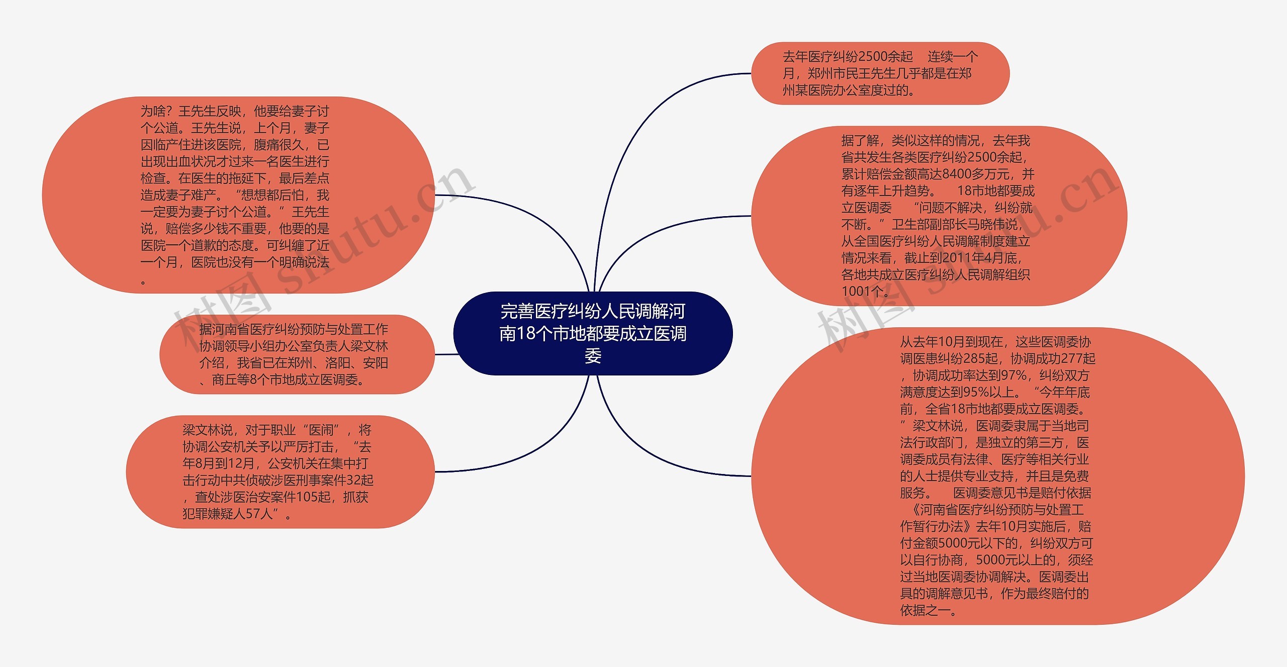 完善医疗纠纷人民调解河南18个市地都要成立医调委