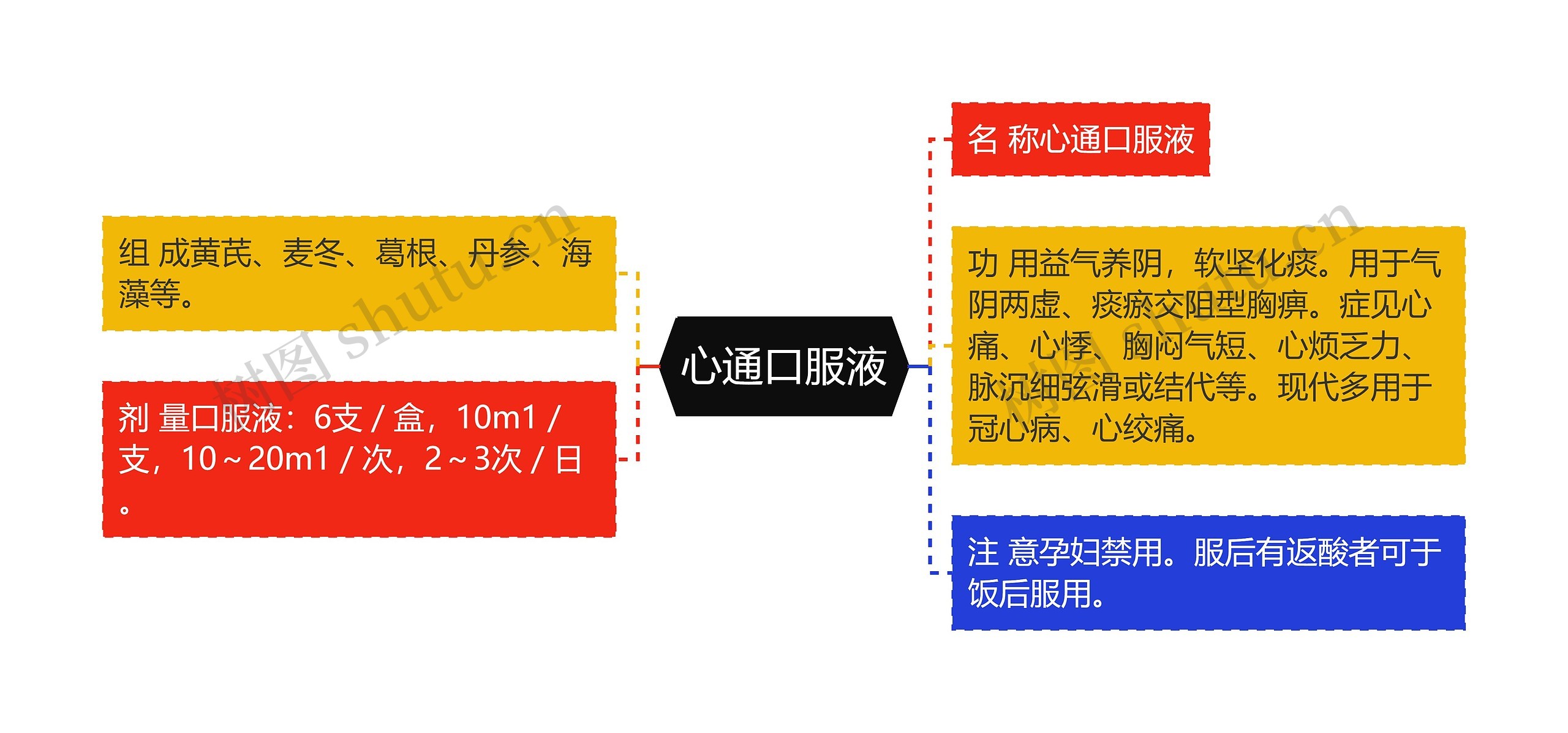 心通口服液思维导图