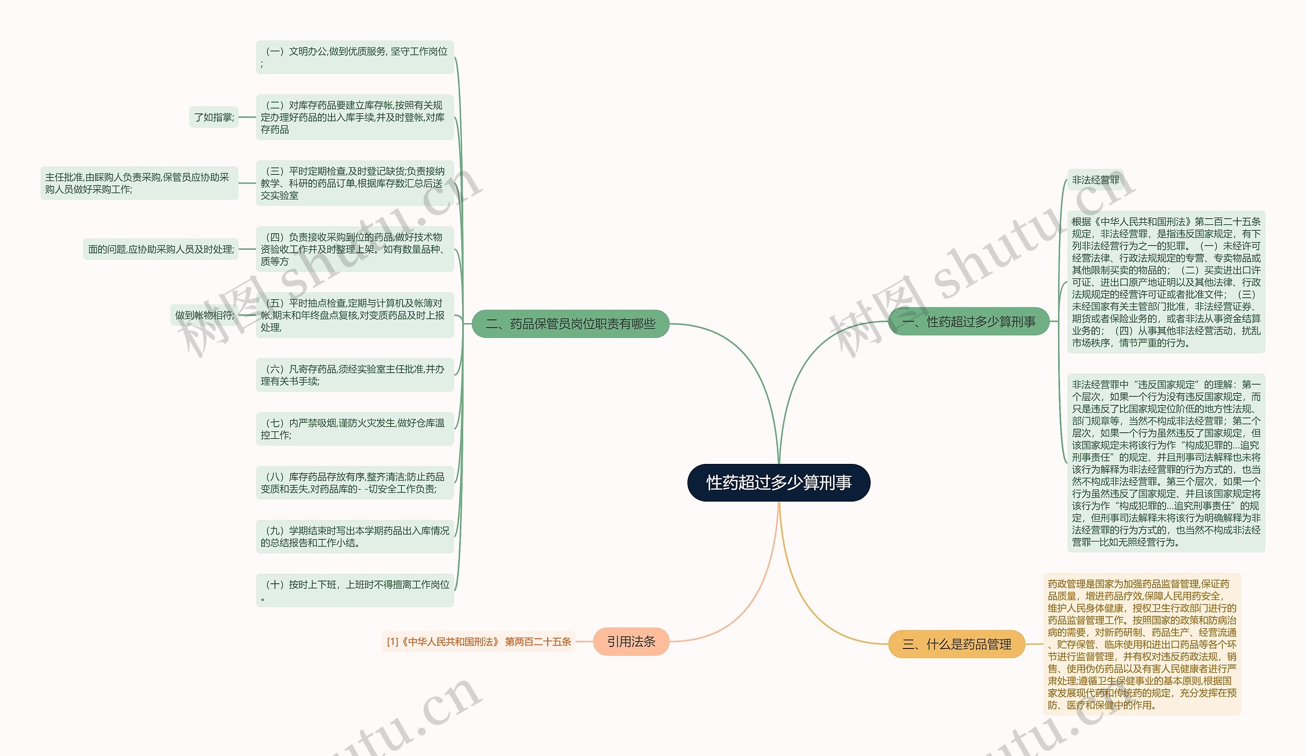 性药超过多少算刑事思维导图