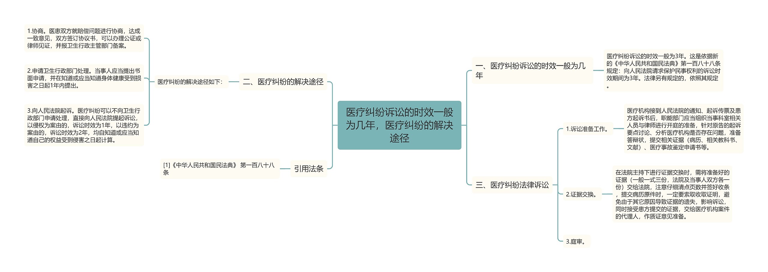 医疗纠纷诉讼的时效一般为几年，医疗纠纷的解决途径思维导图