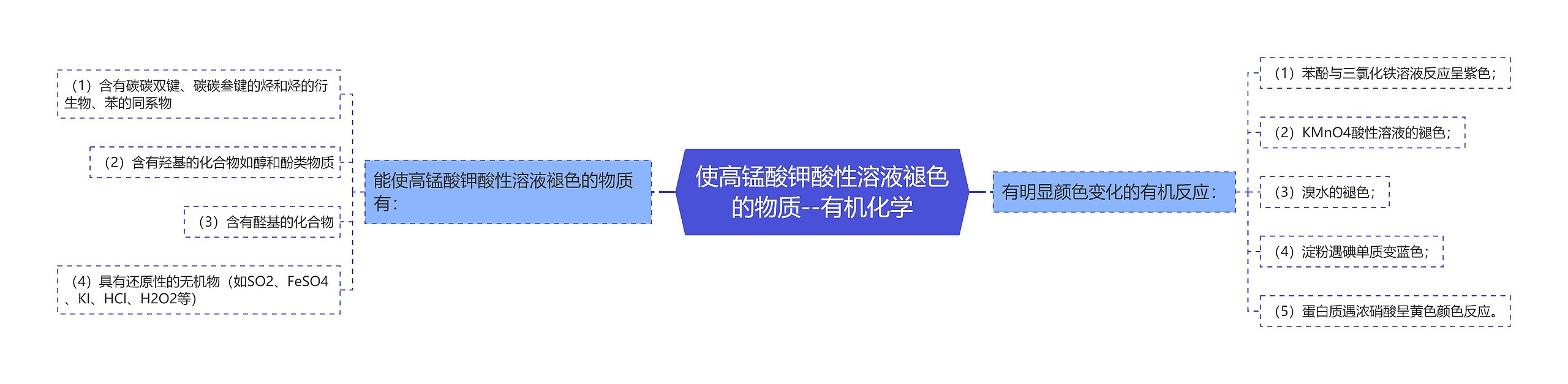 使高锰酸钾酸性溶液褪色的物质--有机化学