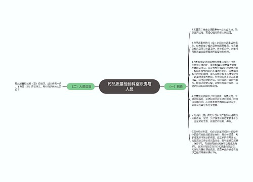 药品质量检验科室职责与人员