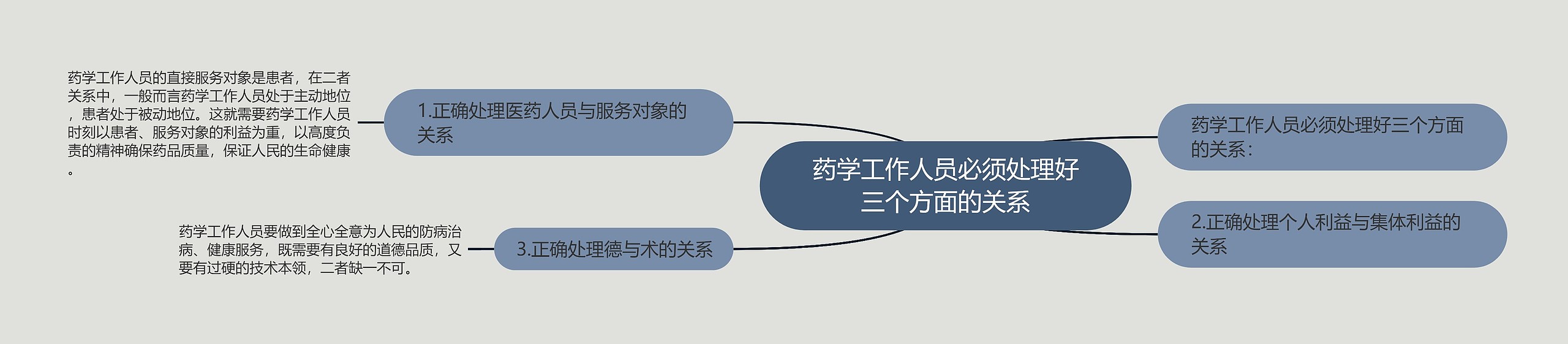 药学工作人员必须处理好三个方面的关系