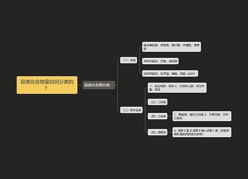 萜类化合物是如何分类的？