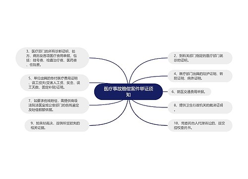 医疗事故赔偿案件举证须知