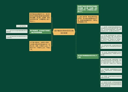 医疗事故的赔偿项目及赔偿的数额