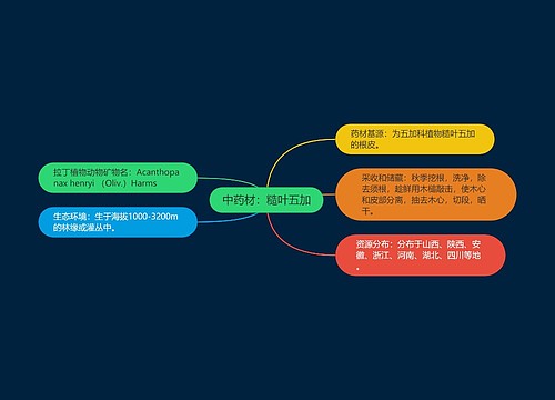 中药材：糙叶五加