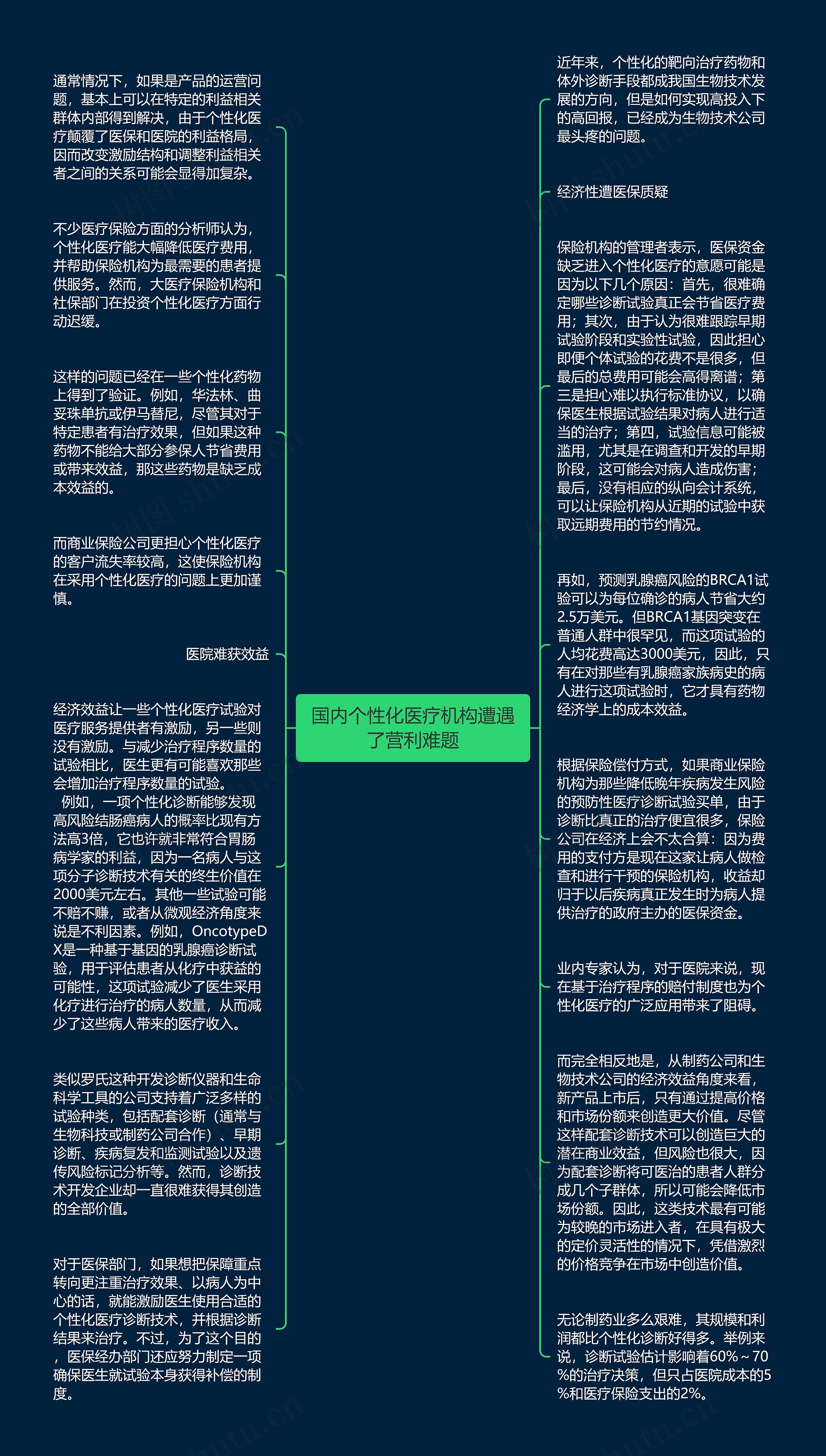 国内个性化医疗机构遭遇了营利难题