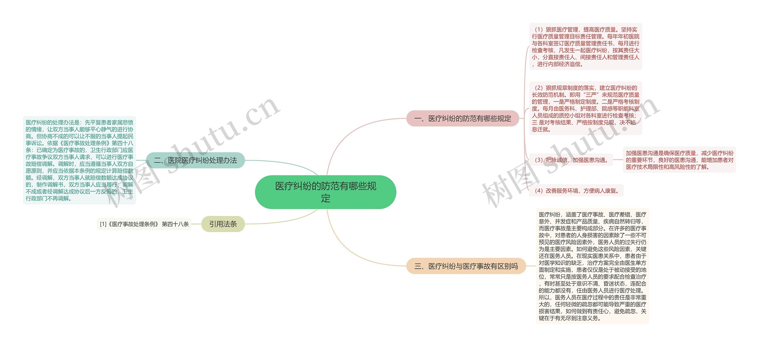 医疗纠纷的防范有哪些规定