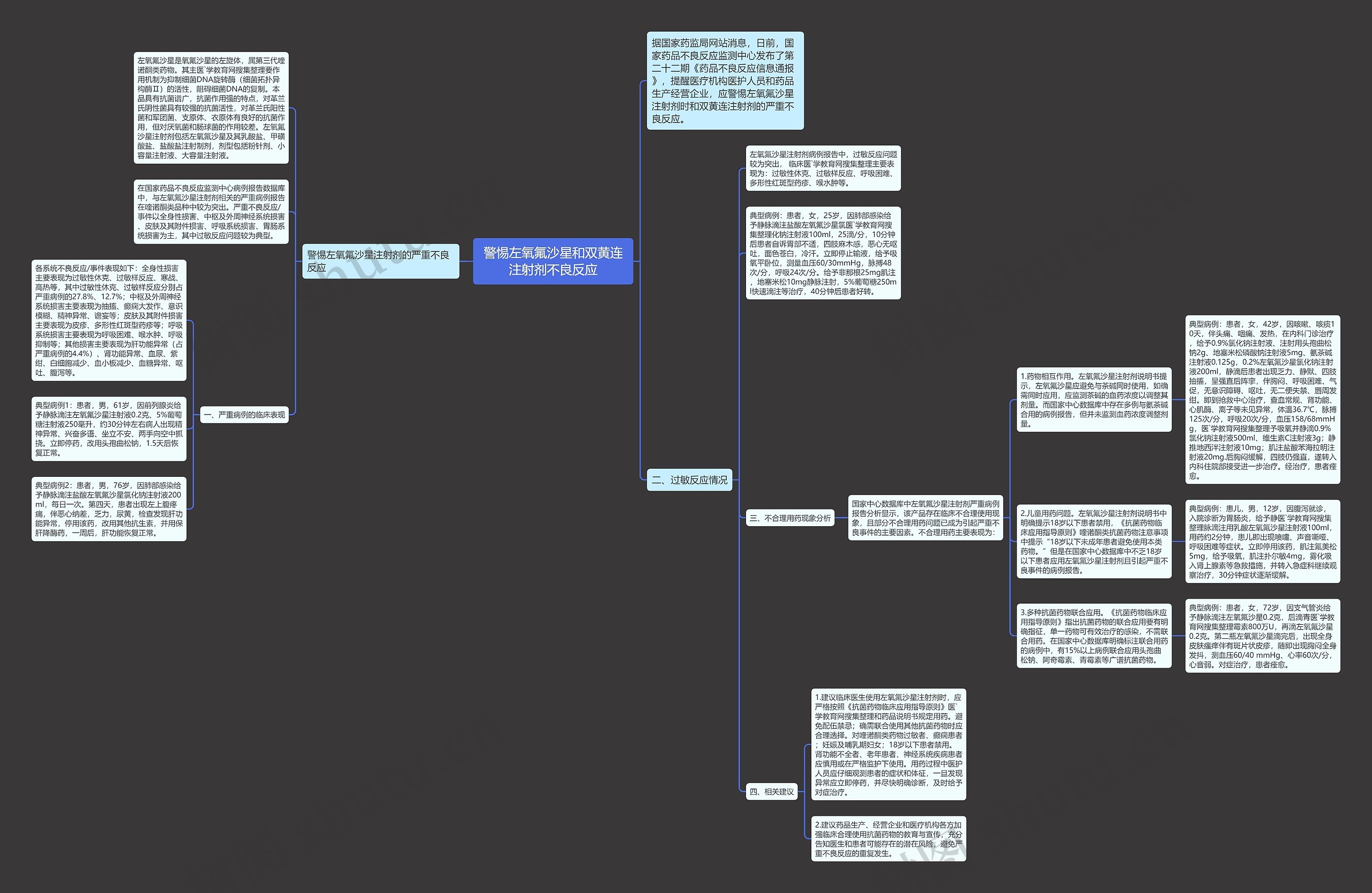 警惕左氧氟沙星和双黄连注射剂不良反应思维导图