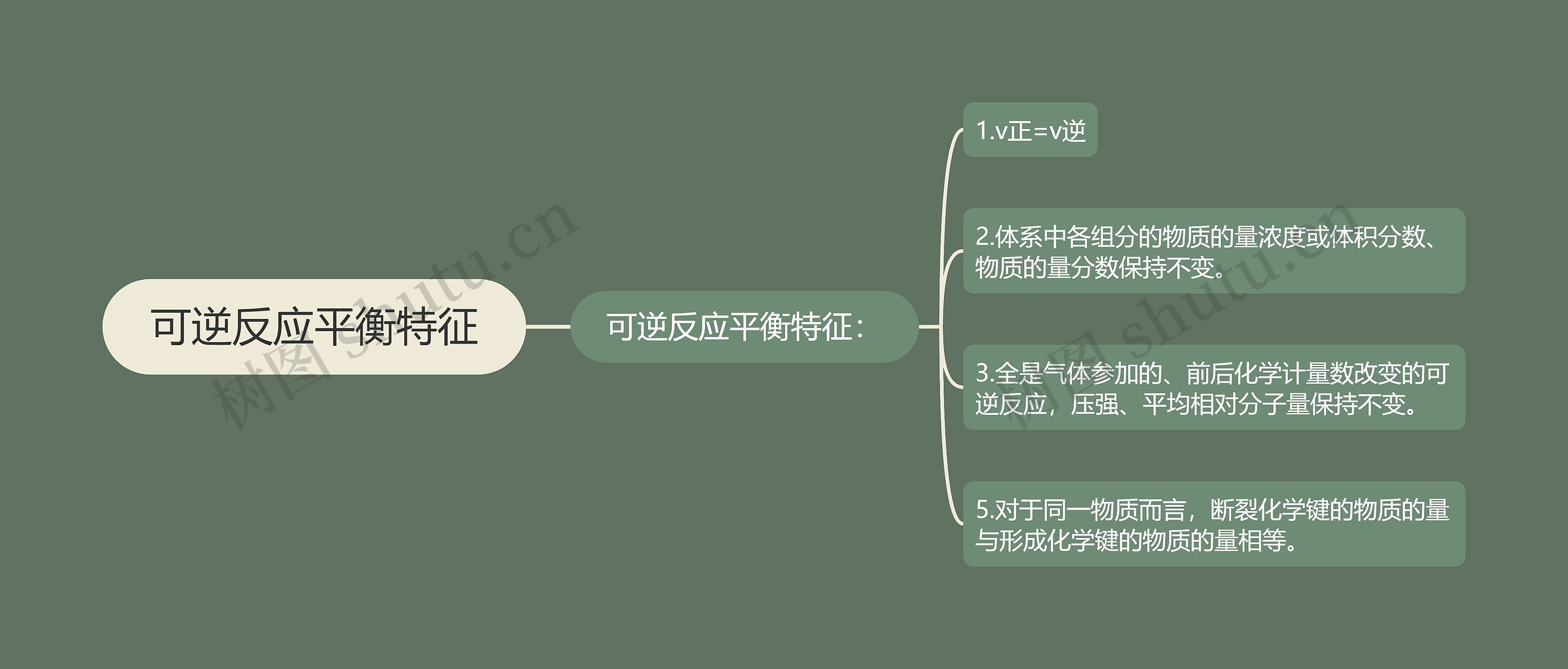 可逆反应平衡特征思维导图