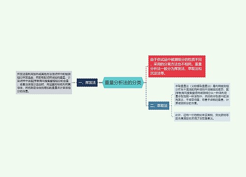 重量分析法的分类