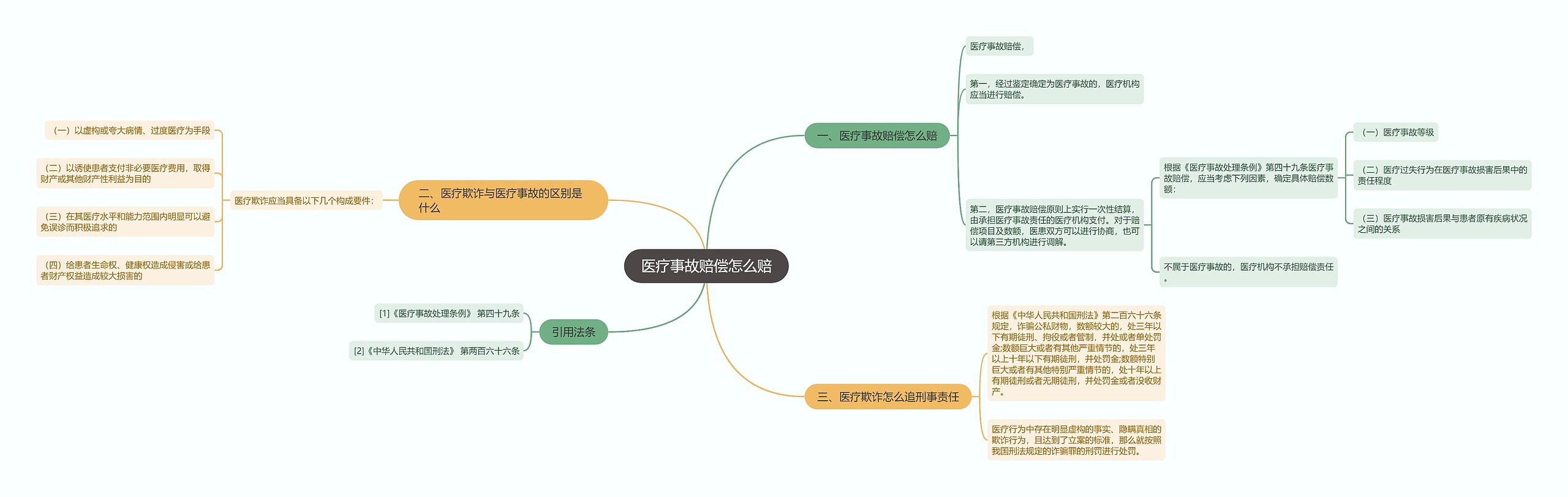 医疗事故赔偿怎么赔