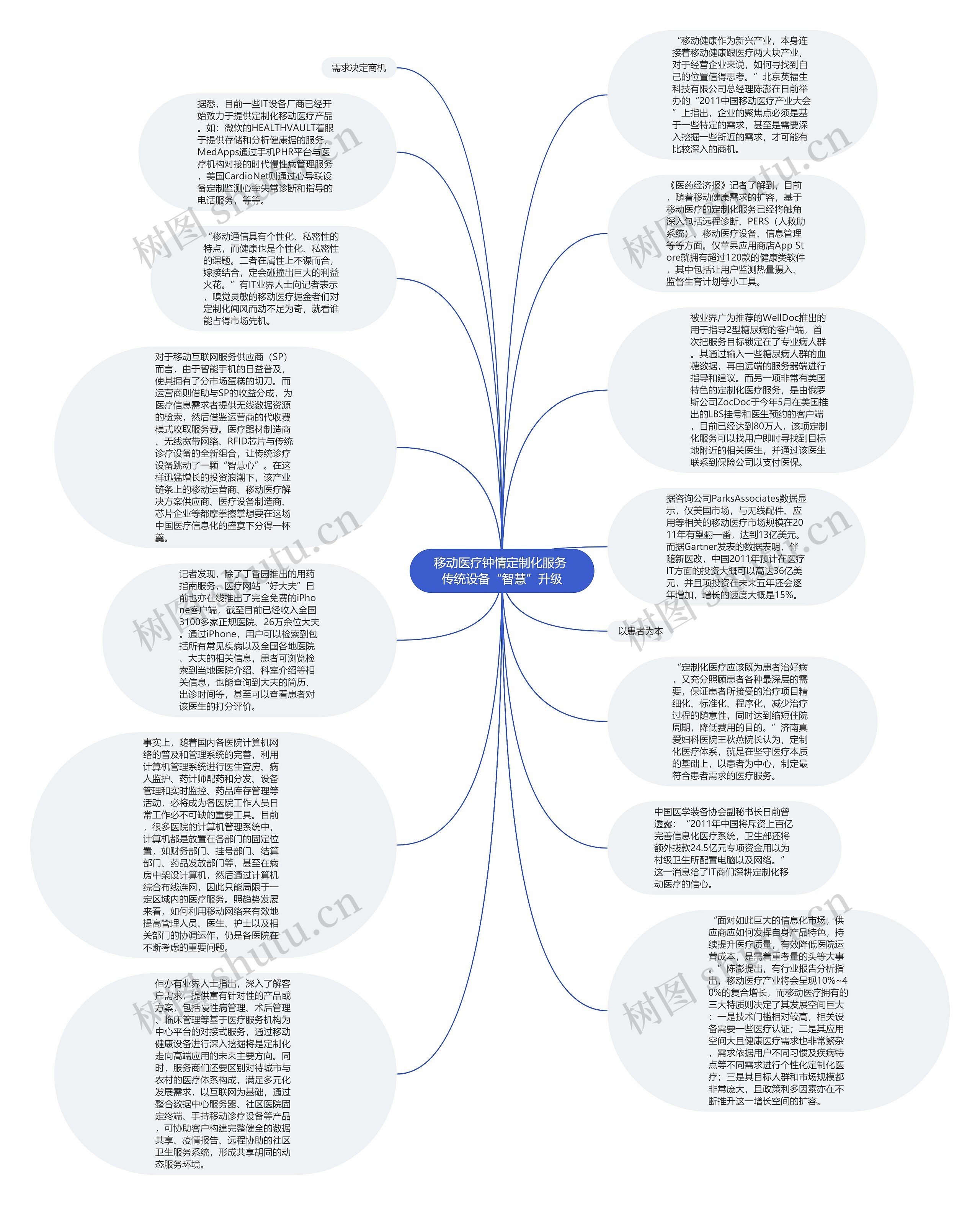 移动医疗钟情定制化服务 传统设备“智慧”升级思维导图
