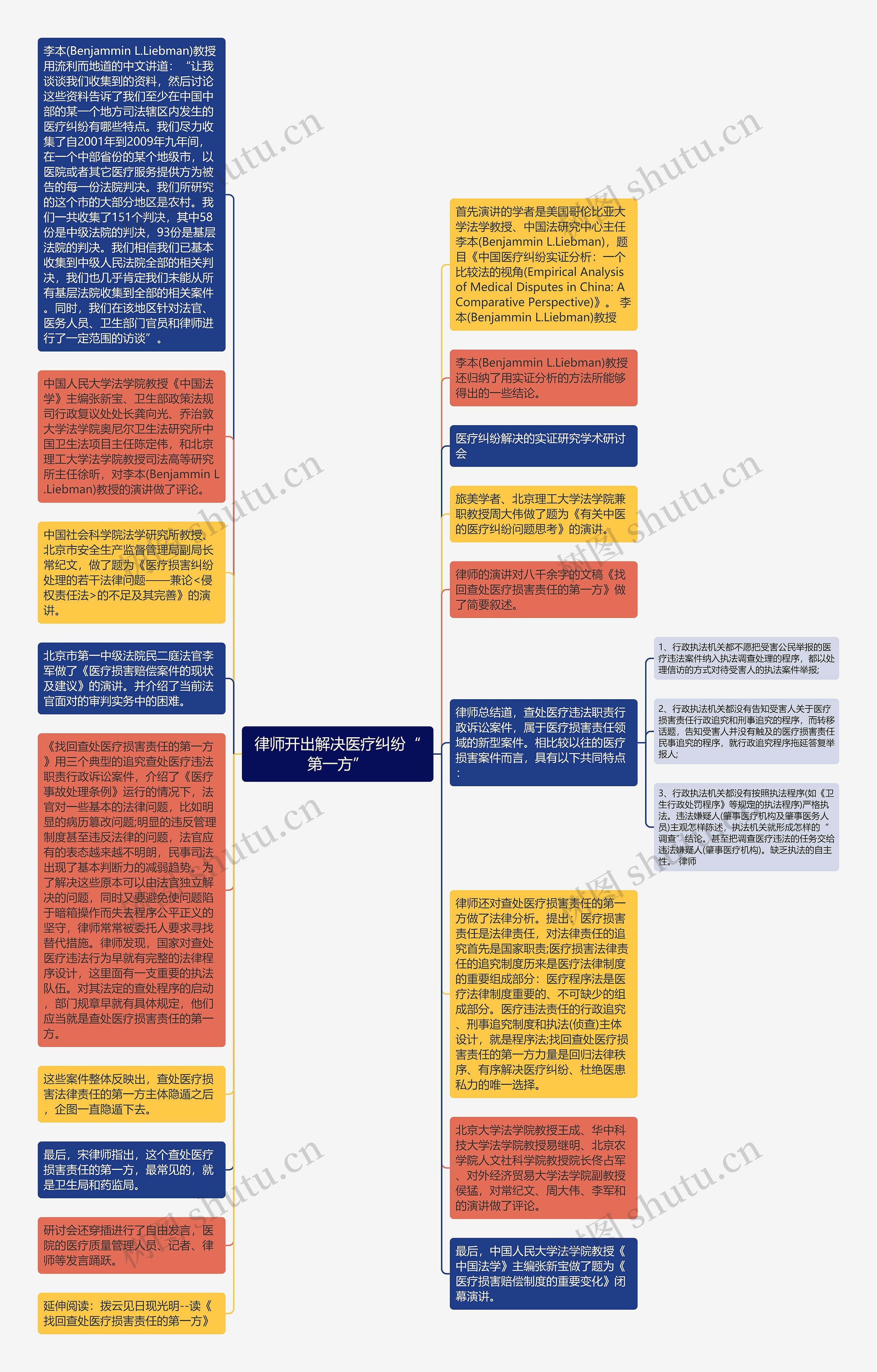 律师开出解决医疗纠纷“第一方”