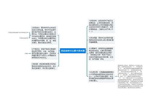 药品说明书主要术语来源